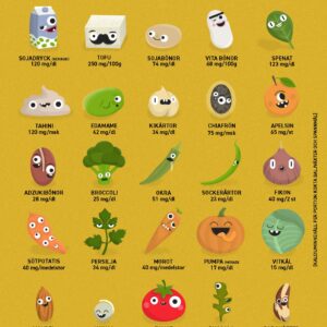 Gratis poster - Växtbaserade Kalciumkällor